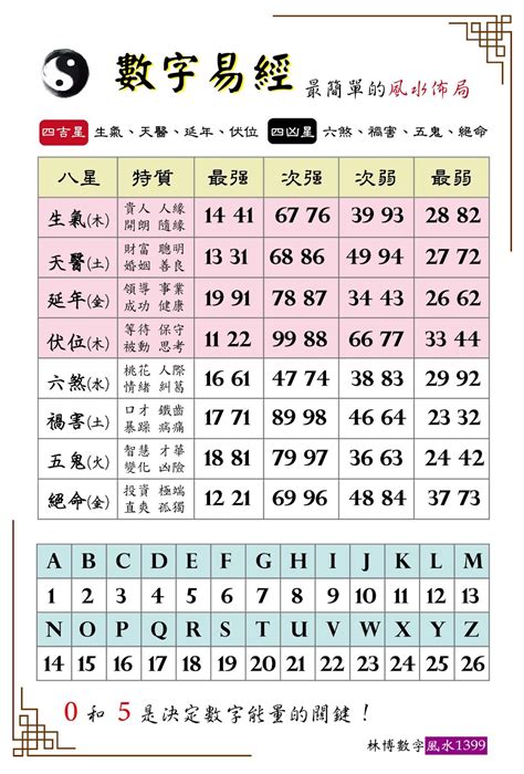 易經數字吉凶對照表|數字易經揭密版，一分鐘快速識人術